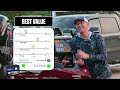 DON'T Buy A Lithium Battery Before Watching This Video! 100Ah | Trolling Motor RV Solar