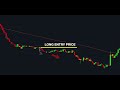 FREE Artificial Intelligence Trading Bot Makes 600% Profit ( FULL TUTORIAL )