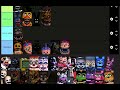 Ranking fnaf characters (part 1)