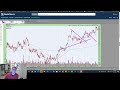 Seeking Alpha vs Marketsmith: Equal But Different!